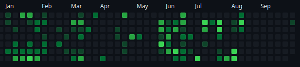 Commit graph