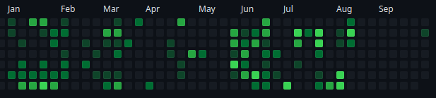 GitHub Commit Graph